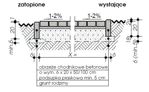 układ poręczy wykonano z rur o śr.