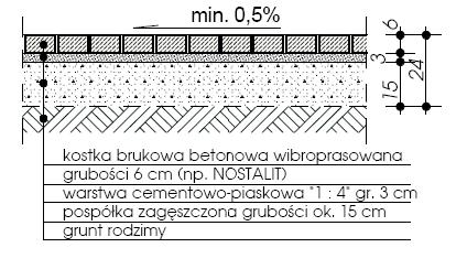 Złącza te są wykonane z ciągłego Ŝeliwa.