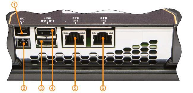 Konfiguracja Panelu HMI 1- Zacisk do podłączenia uziemienia 2- Zacisk do podłączenia zasilania panelu 3- Interfejs USB IF3 4- Interfejs USB IF4 5- Interfejs Ethernet IF1 6- Interfejs Ethernet IF2