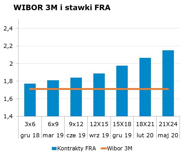 7201 10Y 2.93 2.97 9x12 1.80 1.84 CHF/PLN 3.8520 Uwaga! Dokument sporzadzony został w Departamencie Analiz i Relacji Inwestorskich mbanku S.A. w celu promocji i reklamy, zgodnie z 9 ust.