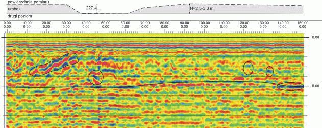 J. ZAJĄC Przydatność metody georadarowej w rozwiązywaniu zagadnień... Rys. 3.2a. Przykład profilu georadarowego wykonanego w celu lokalizacji pustek krasowych w złożu gipsu, profil nr 1 Fig. 3.2a. An example of georadar section in deposit of gypsum section no.