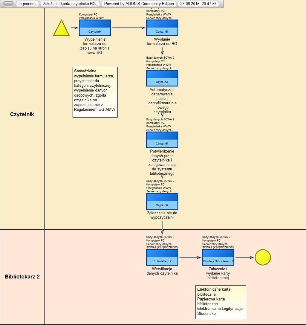 3. SYSTEMY INFORMATYCZNE Infratsruktura informatyczna biblioteki składa się z części sprzętowej (w tym serwery Fujitsu RX300(BGAMW-1) i Fujitsu RX100(BGAMW-2), okablowanie i osprzęt sieciowy, szereg