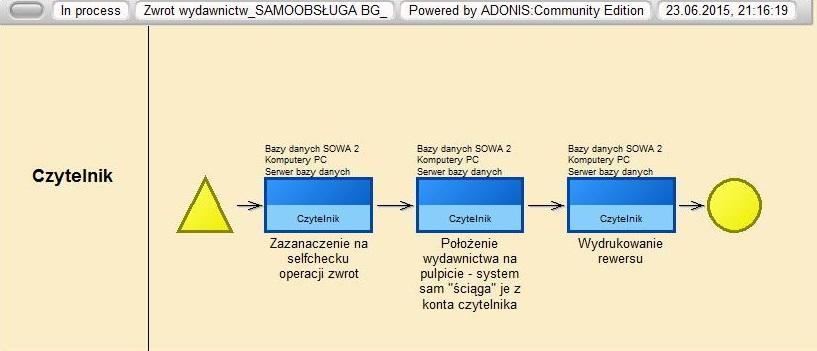 dów zbiorów: systematyczny i formalny. W układzie systematycznym wydawnictwa są ułożone na regałach wg Uniwersalnej Klasyfikacji Dziesiętnej. Każde wydawnictwo jest opatrzone symbolem.