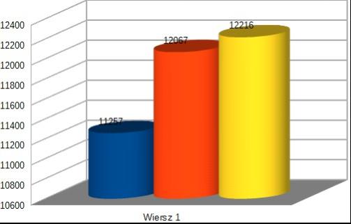 WNIOSKI 1.