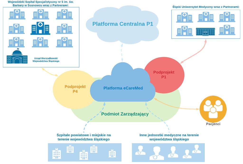 ecaremed: