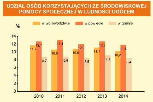 Źródło: GUS 2014 r. Turystyka, sport i rekreacja Na terenie gminy wytyczone są szlaki turystyczne piesze, rowerowe i konne.