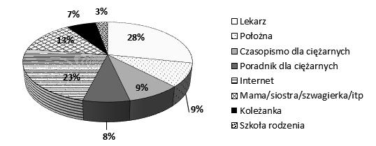 Katarzyna Żelazko i wsp. ciąży aż do rozwiązania.