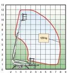 podnośniki na przyczepkach 120T international rental TMS120 1 ON WYSOKOŚĆ PODNOSZENIA (m) 10,00 WYSOKOŚĆ ROBOCZA (m) 12,00 MAX.