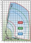 TMS210 210 XT II international rental podnośniki na przyczepkach 1 ON WYSOKOŚĆ PODNOSZENIA (m) 19,00 WYSOKOŚĆ ROBOCZA (m)
