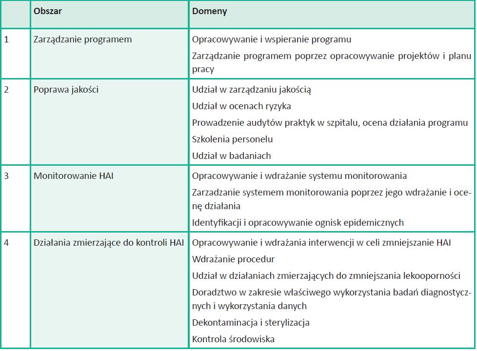 Europejskie Centrum Profilaktyk i Kontroli Chorób 2013 Core competencies