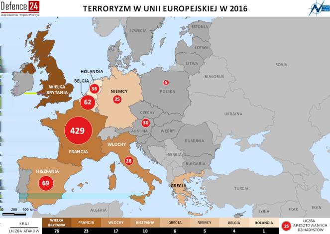 Ataki terrorystyczne w poszczególnych państwach oraz liczba aresztowań terrorystów o motywacji dżihadystycznej. Dane za raportem Europolu za 2016 rok, mapa: Defence24.pl. Co zaskakujące w 2016 r.