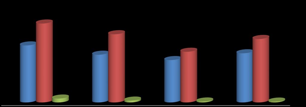 Źródło: Opracowanie własne na podstawie CAS. Mapa 8 prezentuje liczbę rodzin objętych pracą socjalną w 2016 roku w poszczególnych powiatach województwa świętokrzyskiego.