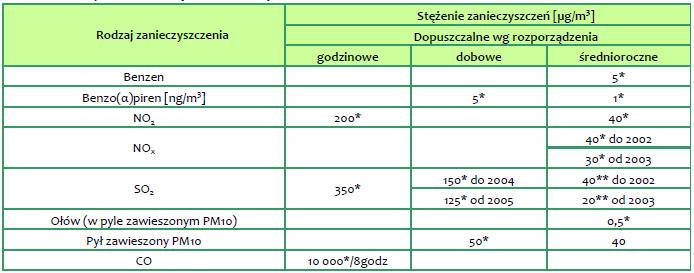wywołującego efekt większy niż ten, który powinien wynikać z sumy efektów poszczególnych składników.