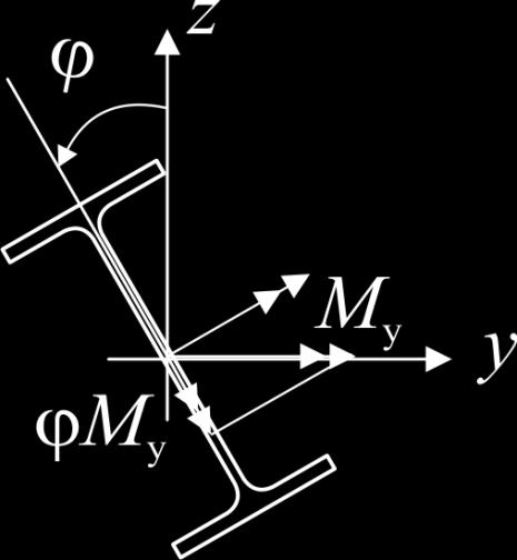 Sprawdzenie nośności plastcznej przeroju Interacja zginania dwuierunowego w pasie:,ed pl,,rd pl,z,rd,ed pl,,rd 1 z, Ed z, Ed d, Ed pl,, Rd pl,z,rd pl,,rd W γ W γ tb pl, 0 pl,z 0 4γ 0
