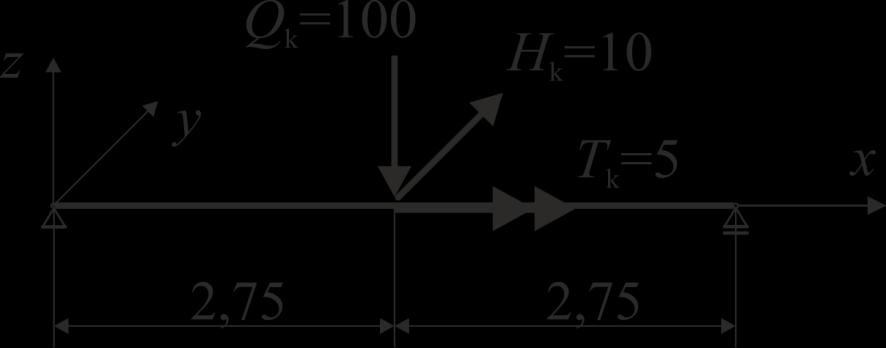 Przład SGN,Ed = 19 Nm = 18,6 Nm T d = 6,75 Nm 1 d 6,75 0,655,5 sinh