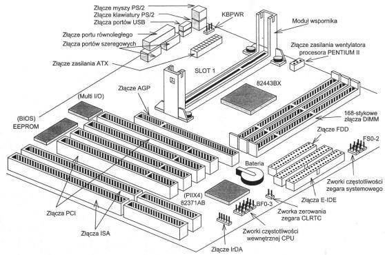 Ustawianie częstotliwości zworkami Pentium II Mnożni k Częstotliwość FSB BF0 BF1 BF2 BF3 FS0 FS1 FS2 400 MHz
