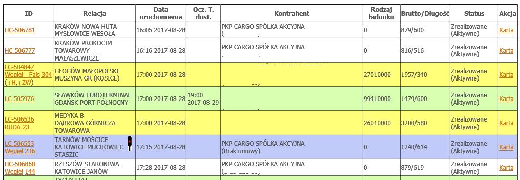 Jazda ładowna proces przewozowy Proces przewozowy jest to obiekt, który jest dostępny przed rozkładem jazdy i listem przewozowym - który posiada informacje o kontrahencie,