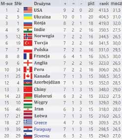 zdjeć wykorzystanych w albumie: Łukasz Turlej (85%),