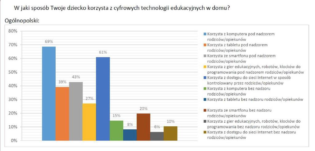 W jaki sposób cyfrowe technologie