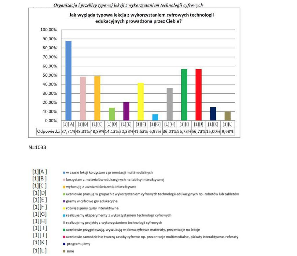 Jak wygląda typowa a jak zaawansowana/ciekawa