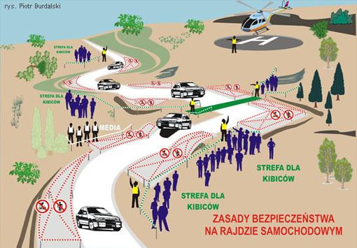 Chcąc uniknąć nieszczęścia, organizatorzy rajdu dokładają wielu starań aby rajd był bezpieczny dla zawodników i publiczności.