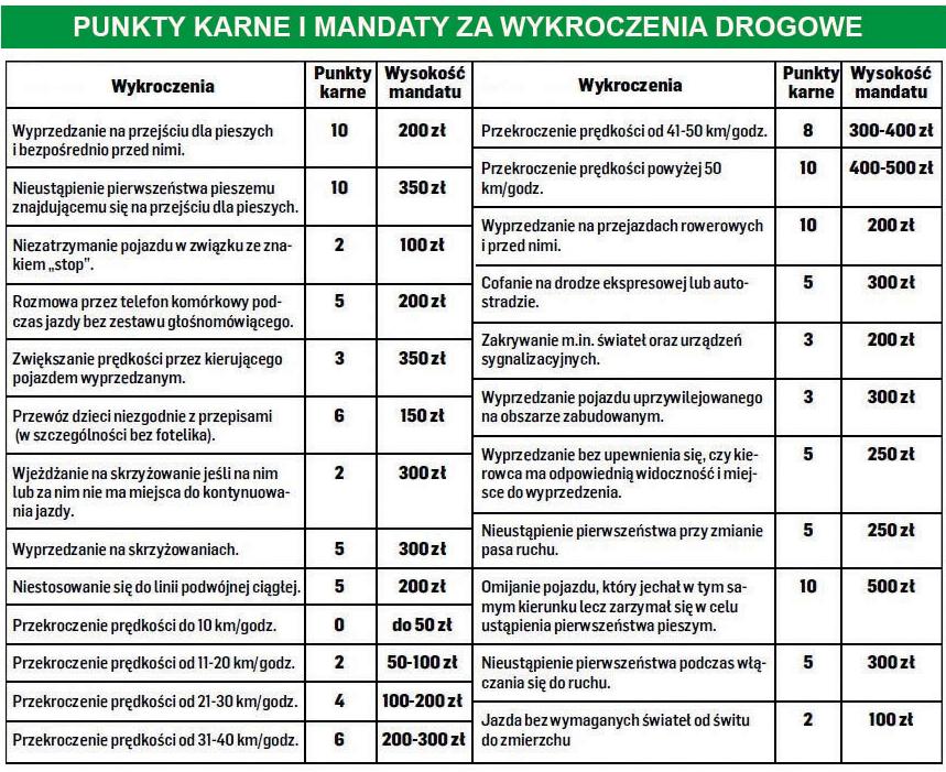 Zagraniczne lub międzynarodowe prawo jazdy jest ważne na terytorium Polski przez sześć miesięcy od daty przekroczenia granicy.