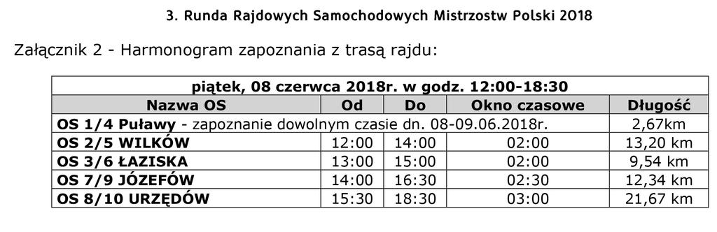 ETAP 2  ZAPOZNANIA Z