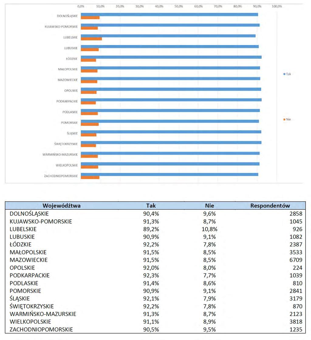 Czy wykorzystanie cyfrowych technologii edukacyjnych na zajęciach lekcyjnych zwiększa efektywność czy atrakcyjność zajęć?