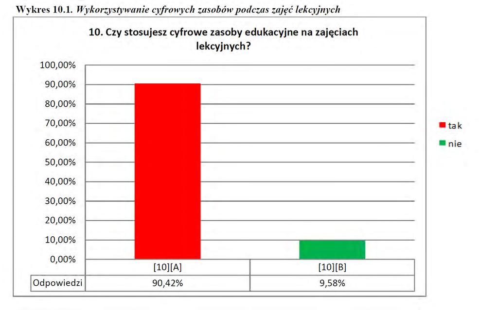 Jak często technologie cyfrowe wykorzystywane są w polskich szkołach? JAK CZĘSTO TECHNOLOGIE CYFROWE WYKORZYSTYWANE SĄ W POLSKICH SZKOŁACH?