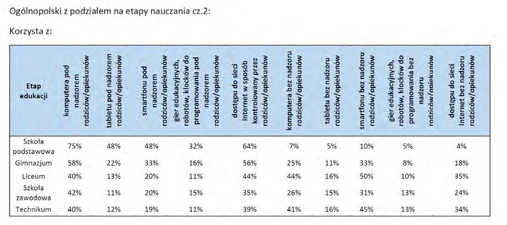 RODZICE Raport opracowany przez zespół badawczy