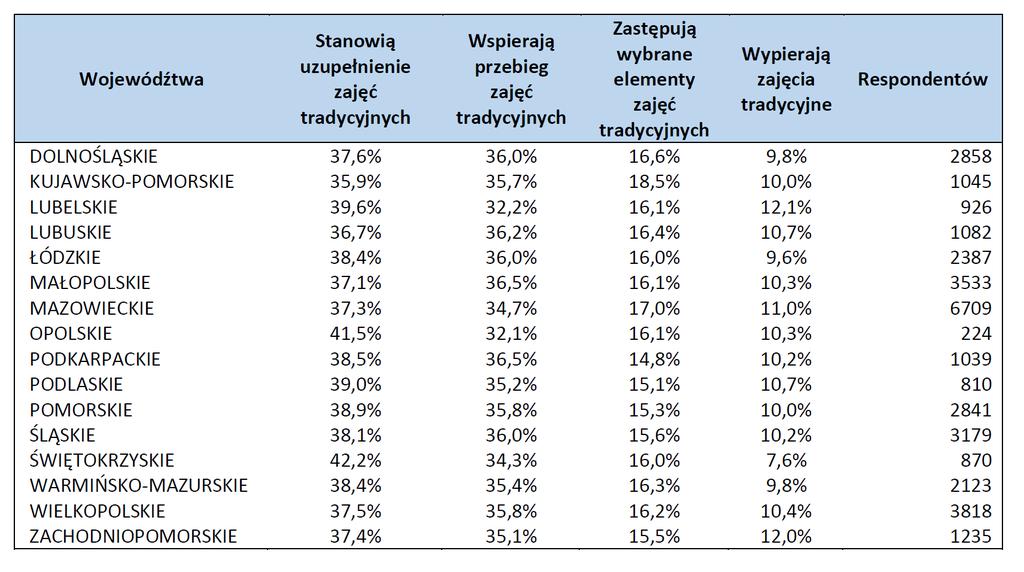 UCZNIOWIE Raport opracowany przez zespół