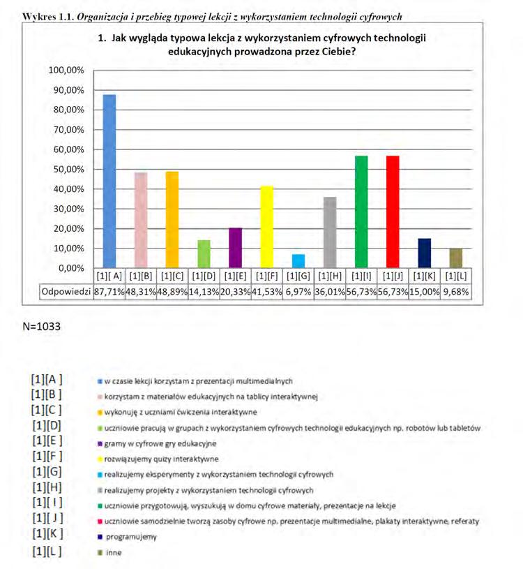 Jak wygląda typowa, a jak zaawansowana/ciekawa lekcja