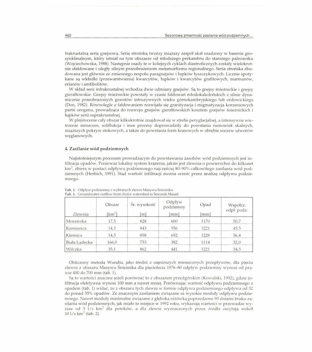 462 Sezonowa zmienność zasilania wód podziemnych.. frakrustalną serię gnejsową.