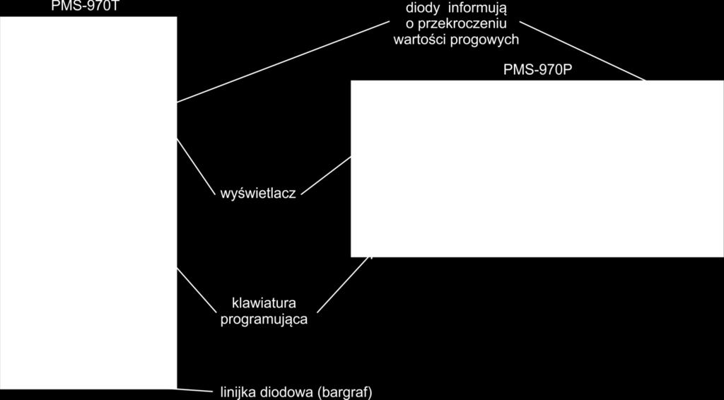 Funkcje programowania są chronione przed przypadkową ingerencją kodem. Programowanie miernika uruchamia się przez naciśnięcie i przytrzymanie przycisku ESC przez 2 sekundy.