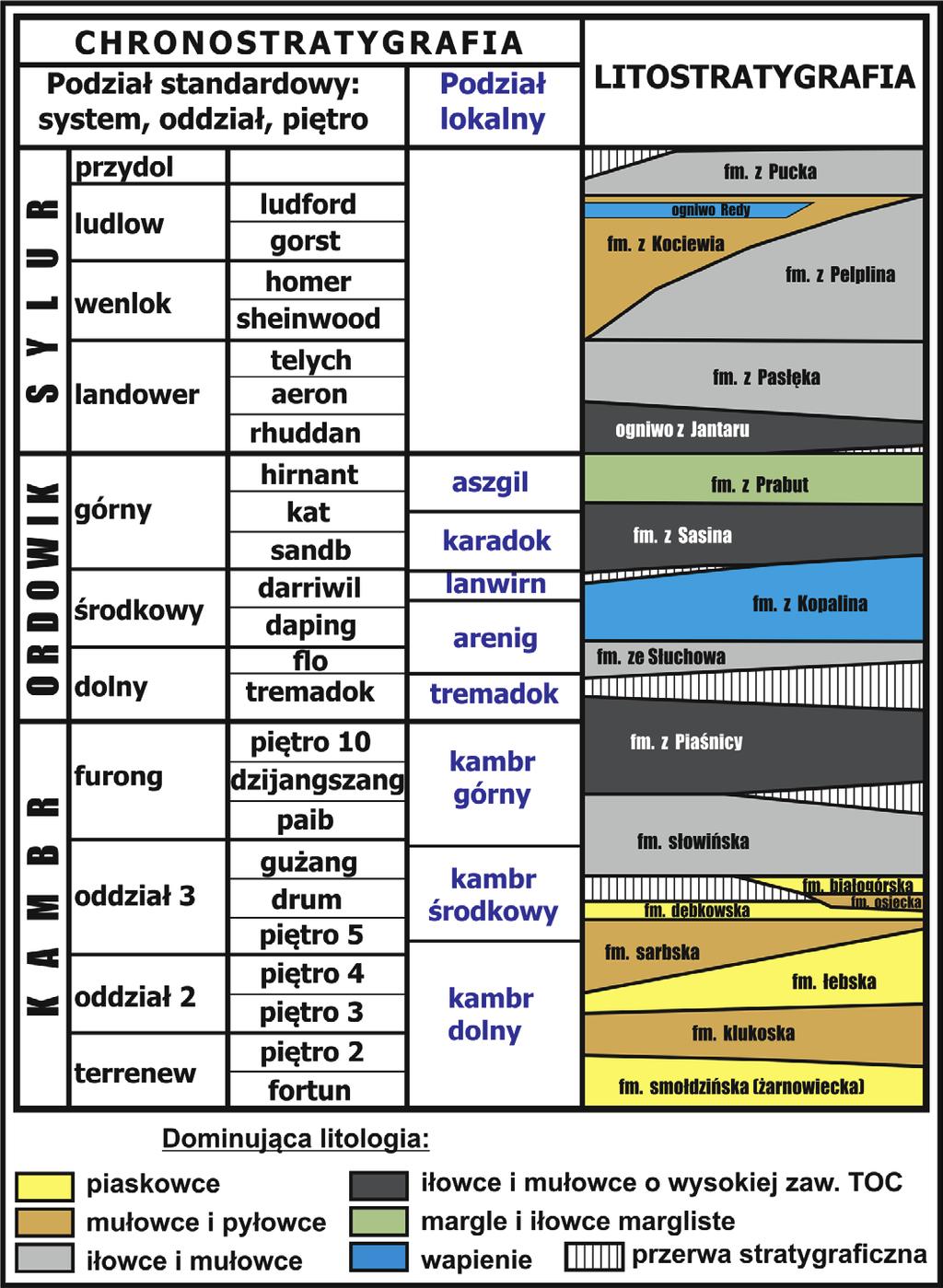artykuły Rys. 2. Litostratygrafia utworów dolnego paleozoiku w zachodniej części obniżenia bałtyckiego (według Modlińskiego i Podhalańskiej [22]; Podhalańskiej i in.