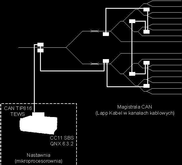różne schematy połączeń sterowników obiektowych magistralą CAN.