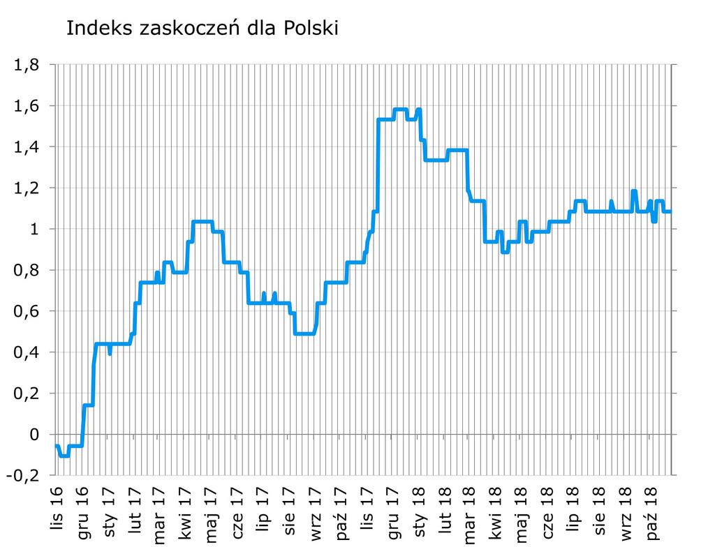 Syntetyczne podsumowanie minionego tygodnia Bez zmian (brak publikacji). W najbli zszych dniach wstepne dane o PKB i finalny odczyt inflacji stwarzaja przestrzen do zaskoczen.