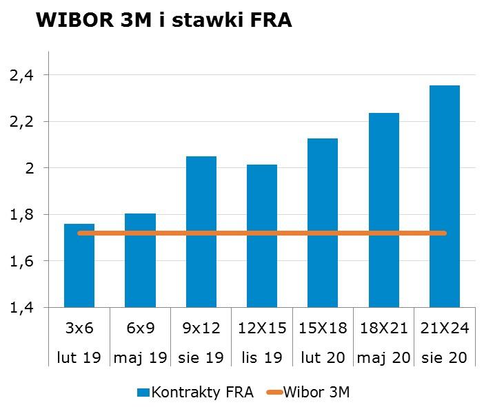 8378 10Y 2.96 3.00 9x12 2.01 2.05 CHF/PLN 3.7889 Uwaga! Dokument sporzadzony został w Departamencie Analiz i Relacji Inwestorskich mbanku S.A. w celu promocji i reklamy, zgodnie z 9 ust.