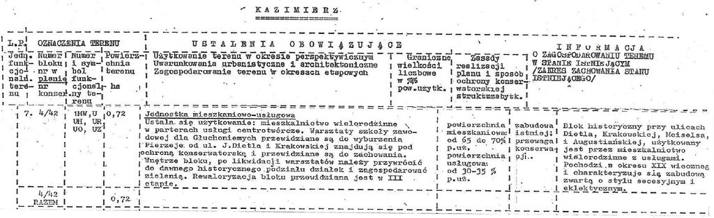 Plan przewidywał ponadto komunikacje nad Wisłą w okolicach kościoła św. Stanisława na Skałce (34 KX ulica ruchu pieszego, kładka na Wiśle) oraz w miejscu dzisiejszej kładki Bernatki.
