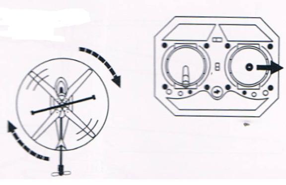 obrót w lewo lub w prawo Przesuń joystic sterowania (2) w lewo, aby obrócić helikopter w lewo (przeciwnie do ruchu wskazówek zegara), a w prawo, aby obrócić helikopter zgodnie