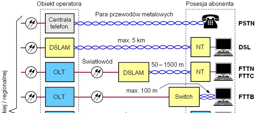 Technologie dla NGA Od 2010 r.