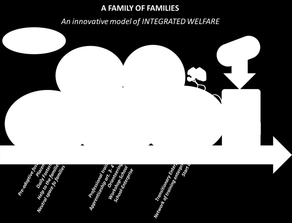 Based on the concept of Experiential Learning, Cometa Formazione and its Oliver Twist school have implemented the school-enterprise approach aiming at youth employability and entrepreneurship, as it