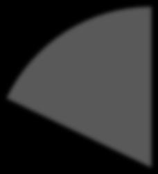 Roche Diagnostics (Szwajcaria), Abbott Diagnostics (USA), Beckman