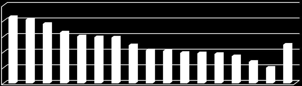 301 Łączna liczba rodzin pszczelich Lubelskie 2312 13191 33551 73764 45837 13791 7177 2048 191671 Podkarpackie 2934 14671 32782 52509 27404 9243 5779 470 145792 Warmińsko - mazurskie 885 4735 14382