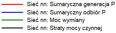 120 M. Wancerz, P. Miller wewnętrzne moc wymiany jest równa zero.