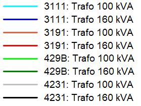 122 M. Wancerz, P. Miller Tabela 3. Zmiany napięcia w węzłach analizowanej sieci po wymianie transformatora 100 kva na 160 kva (24.06.2017 r.