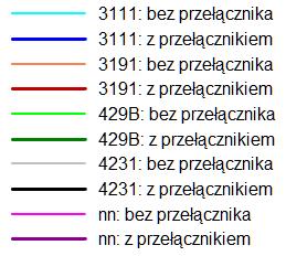 126 M. Wancerz, P. Miller Rys. 13.