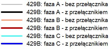zastosowaniu podobciążeniowego przełącznika zaczepów (24 czerwca 2017 r.