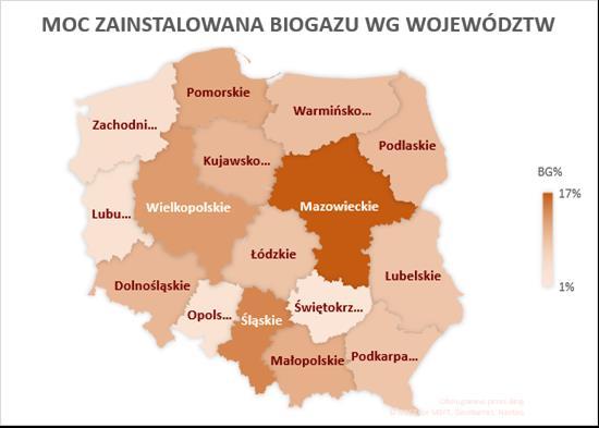 Analiza przyrostu mocy zainstalowanej w technologiach OZE w KSE 139 Rys. 17. Mapa istniejących elektrowni biogazowych w Polsce wg. województw [21] Rys. 18.