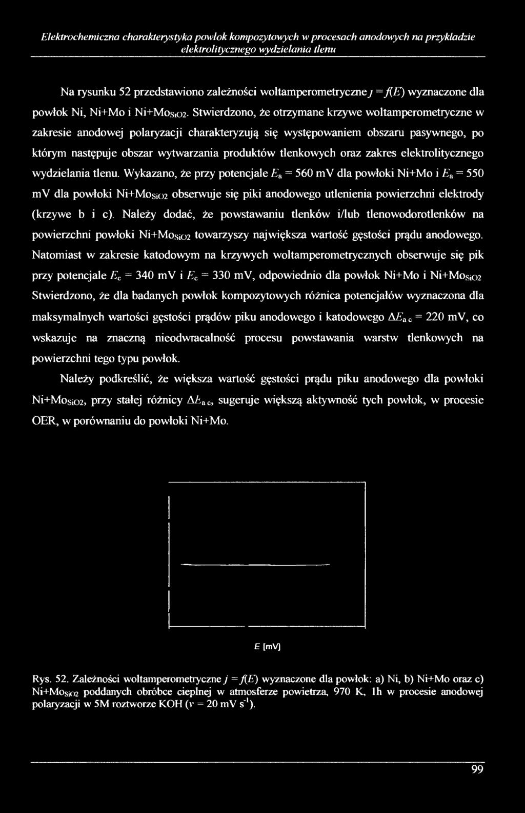 następuje obszar wytwarzania produktów tlenkowych oraz zakres elektrolitycznego wydzielania tlenu.